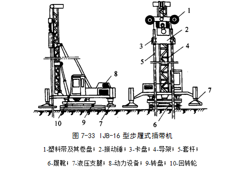 嘉定预压地基加固